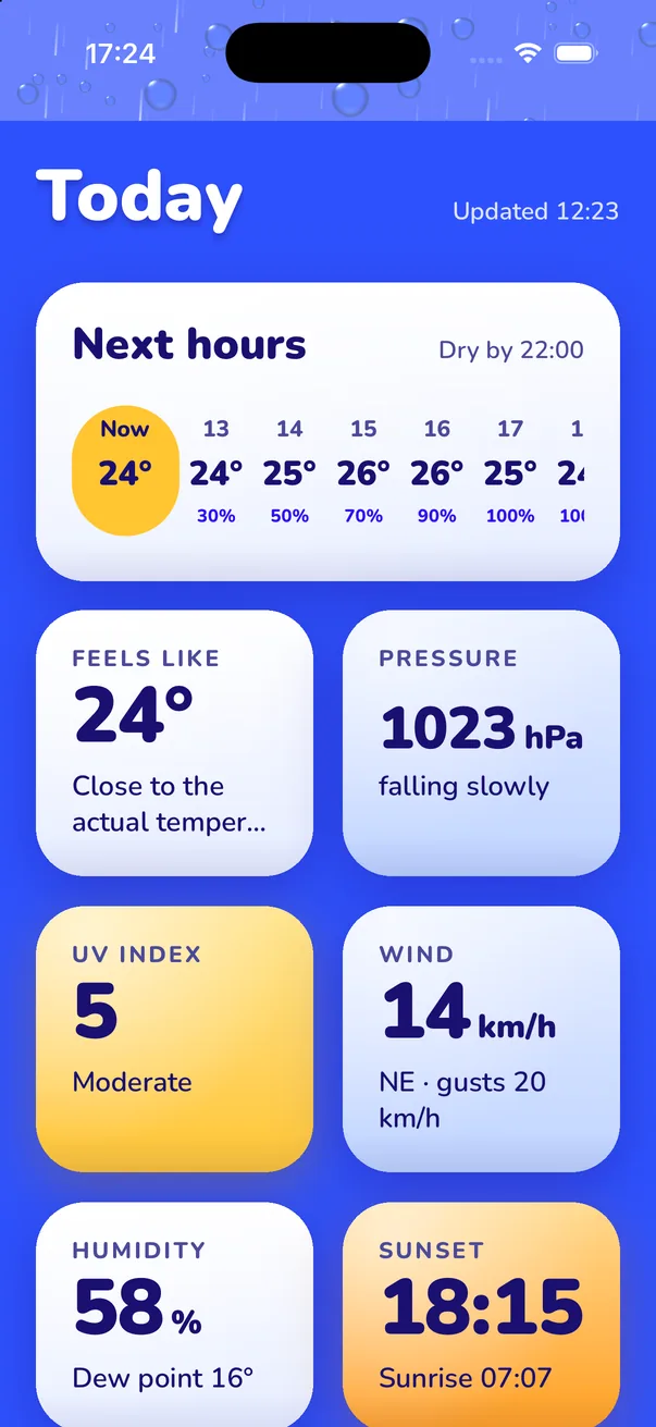 Forecast details: next hours, feels like, pressure, UV index, wind, humidity and sunset